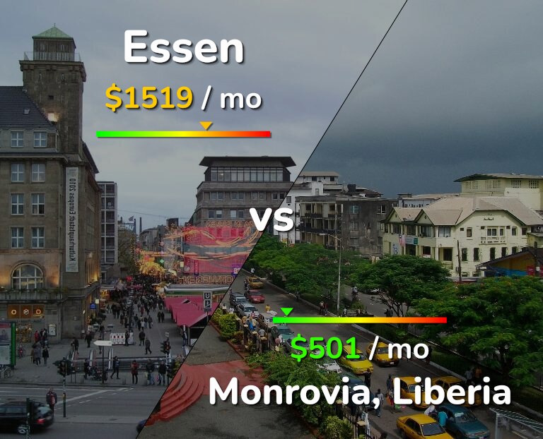 Cost of living in Essen vs Monrovia infographic