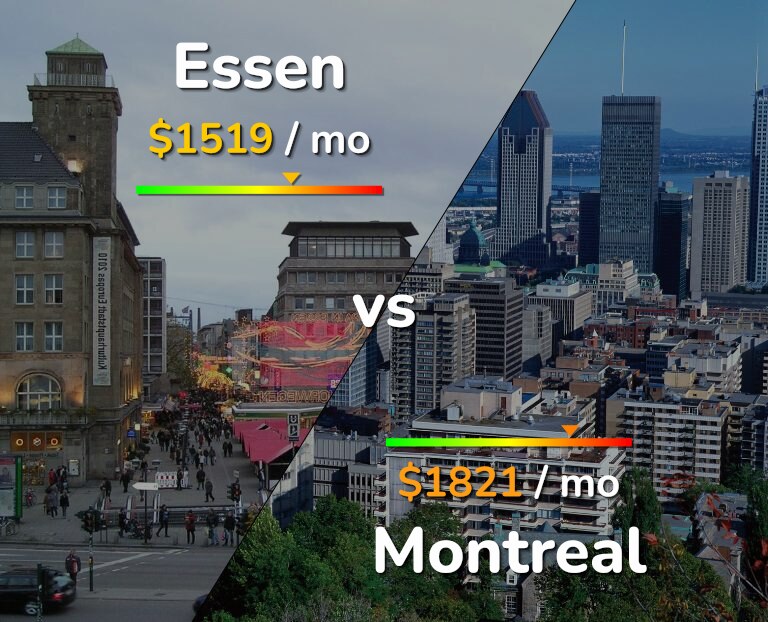 Cost of living in Essen vs Montreal infographic