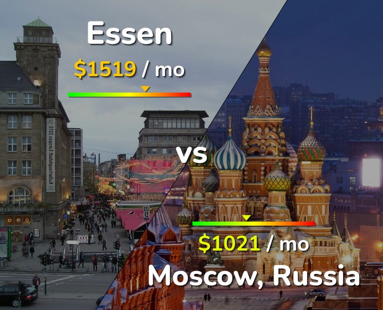 Cost of living in Essen vs Moscow infographic