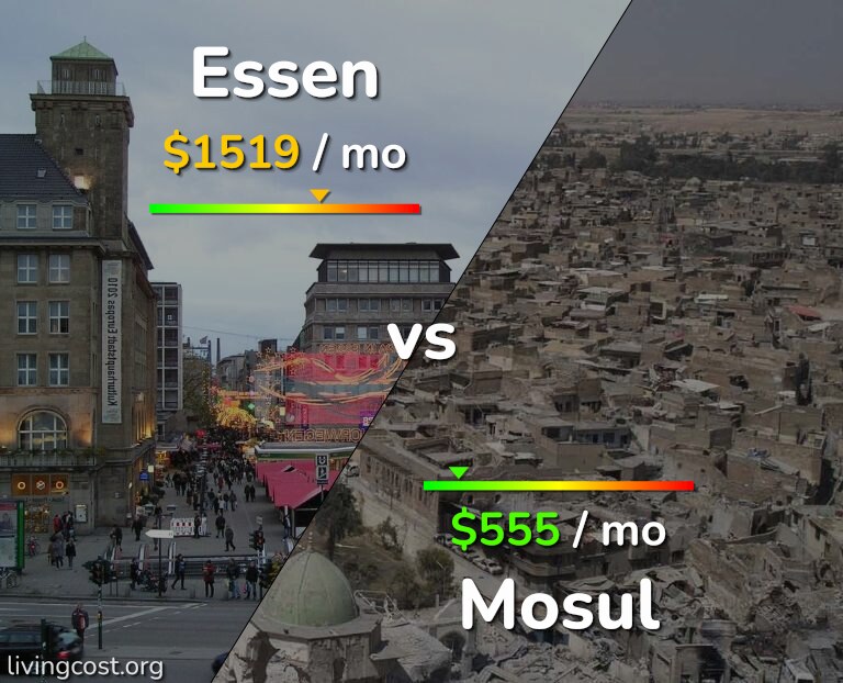 Cost of living in Essen vs Mosul infographic