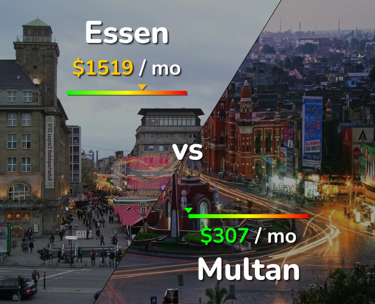Cost of living in Essen vs Multan infographic