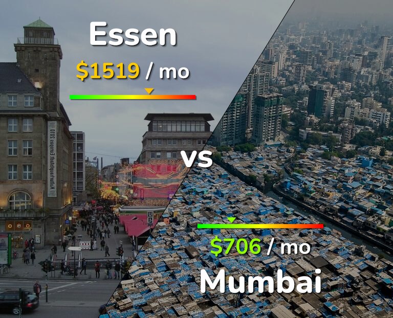 Cost of living in Essen vs Mumbai infographic