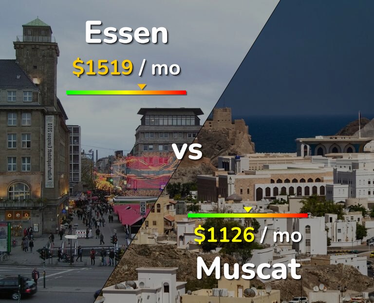 Cost of living in Essen vs Muscat infographic