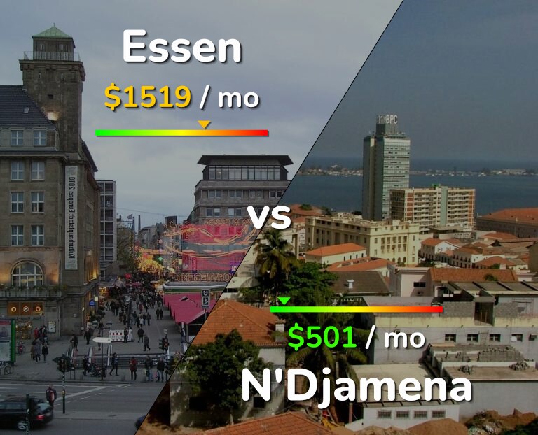 Cost of living in Essen vs N'Djamena infographic