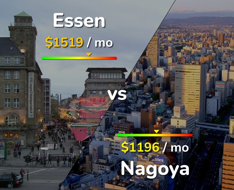 Cost of living in Essen vs Nagoya infographic