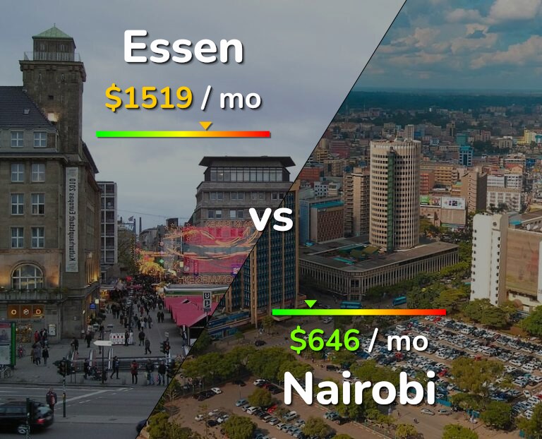 Cost of living in Essen vs Nairobi infographic