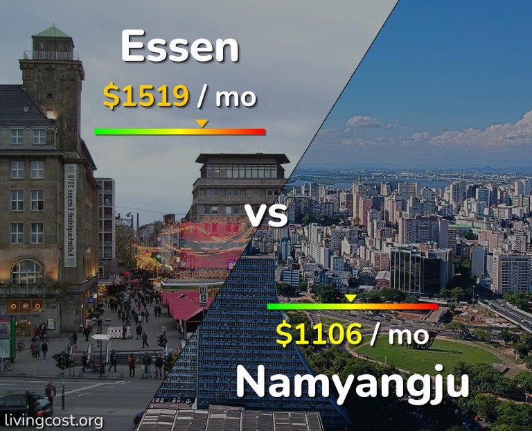 Cost of living in Essen vs Namyangju infographic