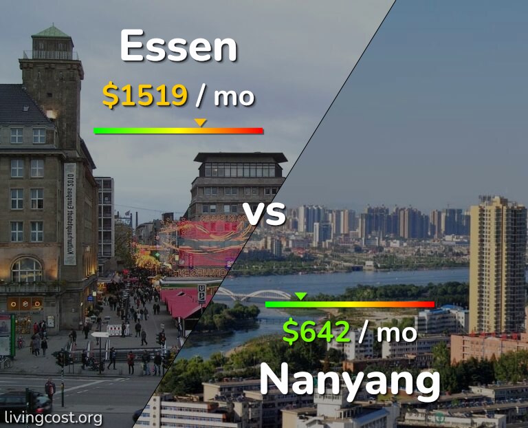 Cost of living in Essen vs Nanyang infographic