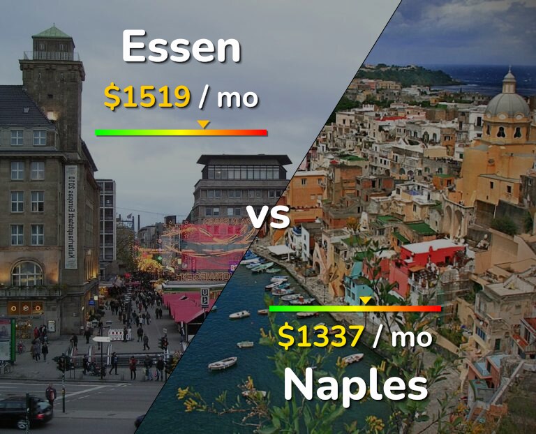 Cost of living in Essen vs Naples infographic