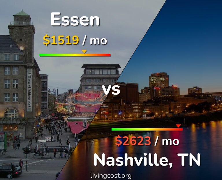 Cost of living in Essen vs Nashville infographic
