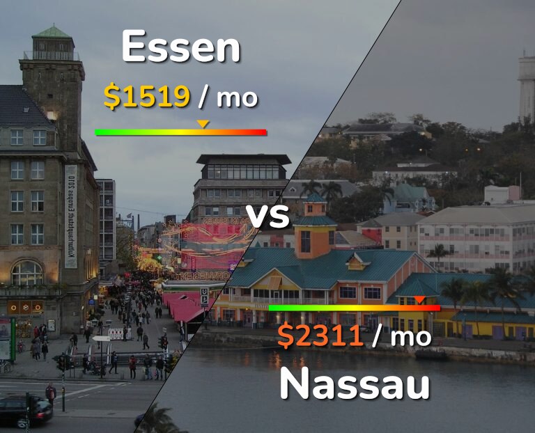 Cost of living in Essen vs Nassau infographic
