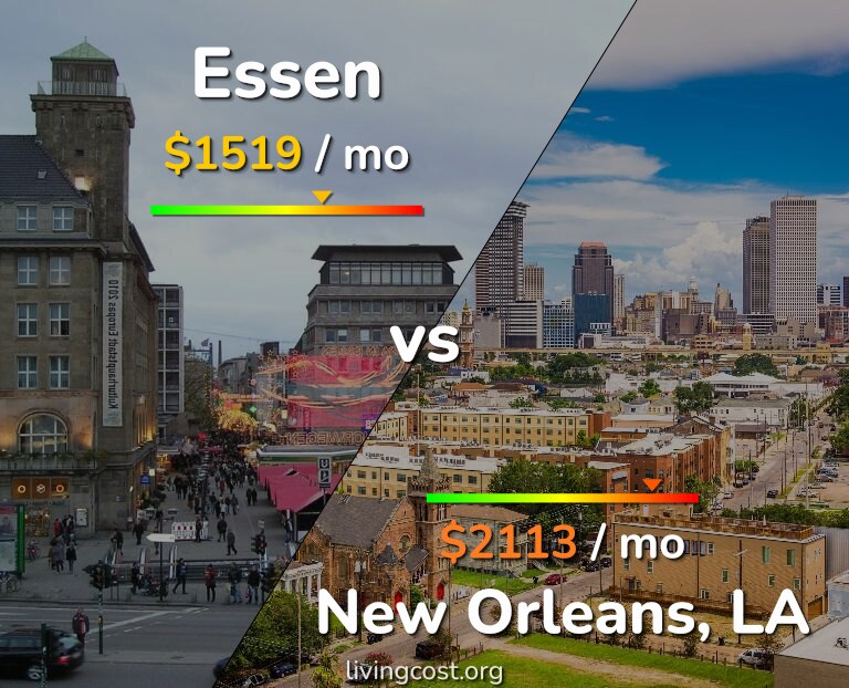 Cost of living in Essen vs New Orleans infographic