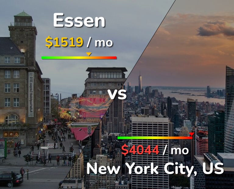 Cost of living in Essen vs New York City infographic