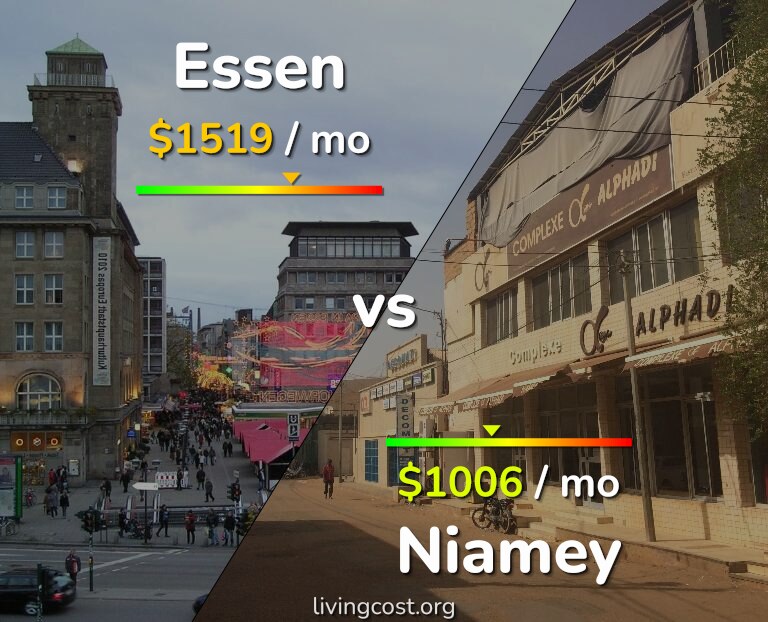 Cost of living in Essen vs Niamey infographic