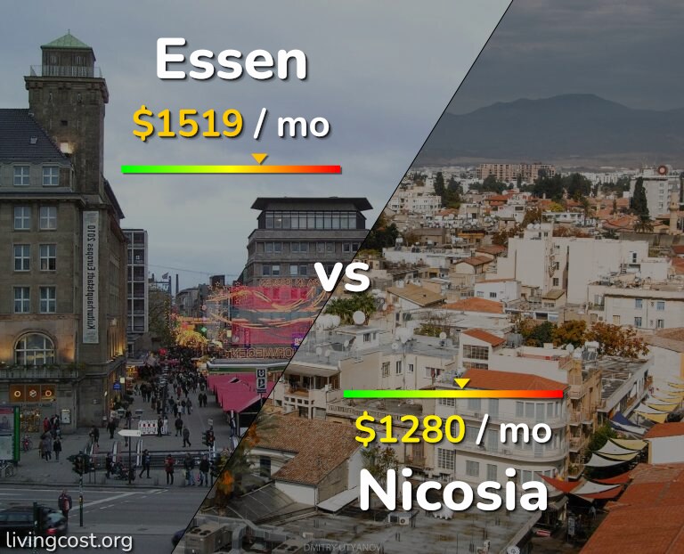 Cost of living in Essen vs Nicosia infographic