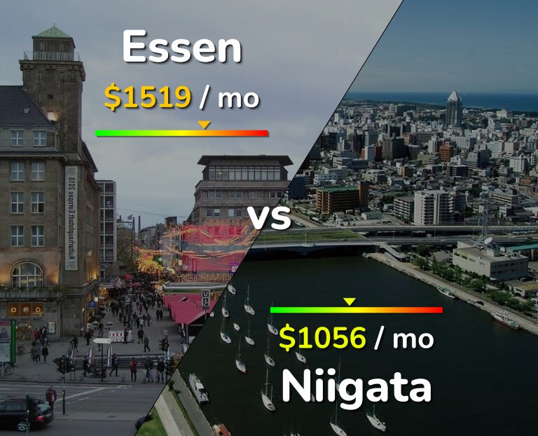 Cost of living in Essen vs Niigata infographic