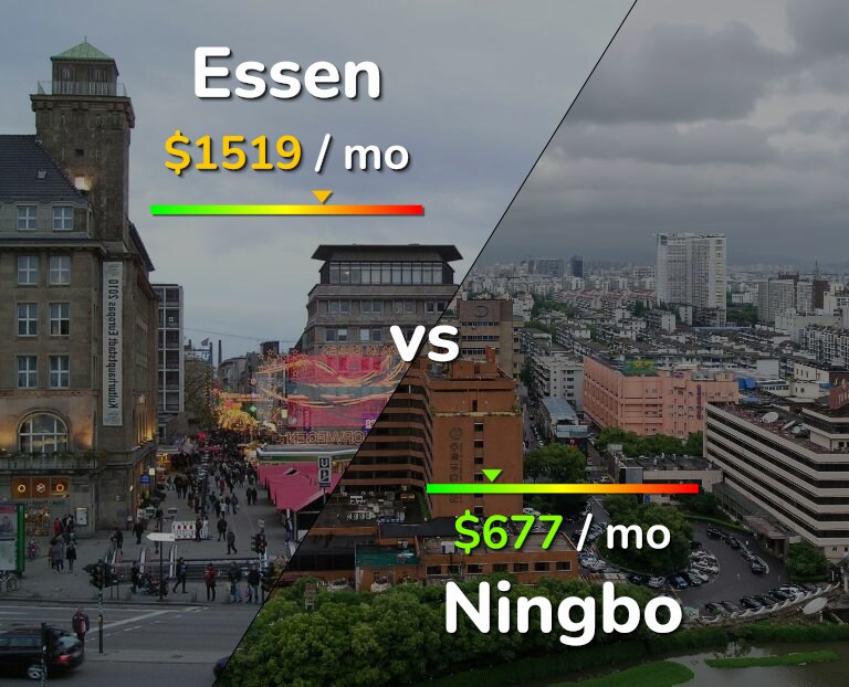 Cost of living in Essen vs Ningbo infographic