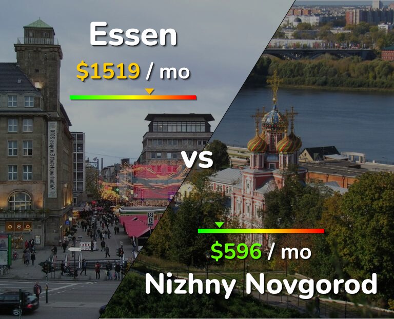 Cost of living in Essen vs Nizhny Novgorod infographic