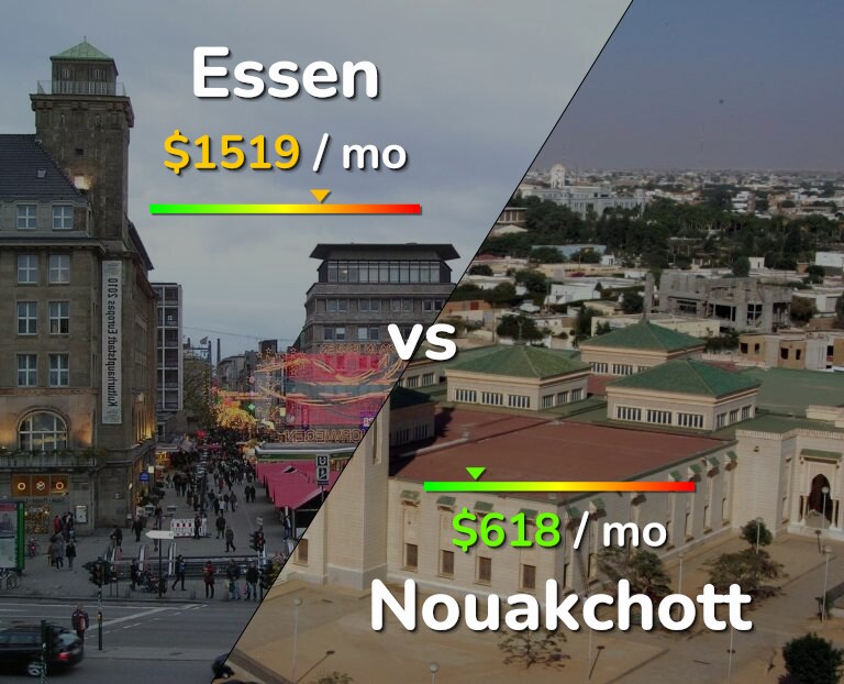 Cost of living in Essen vs Nouakchott infographic