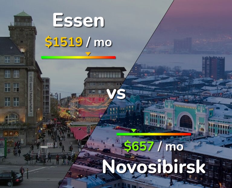 Cost of living in Essen vs Novosibirsk infographic