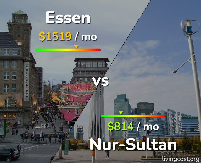 Cost of living in Essen vs Nur-Sultan infographic