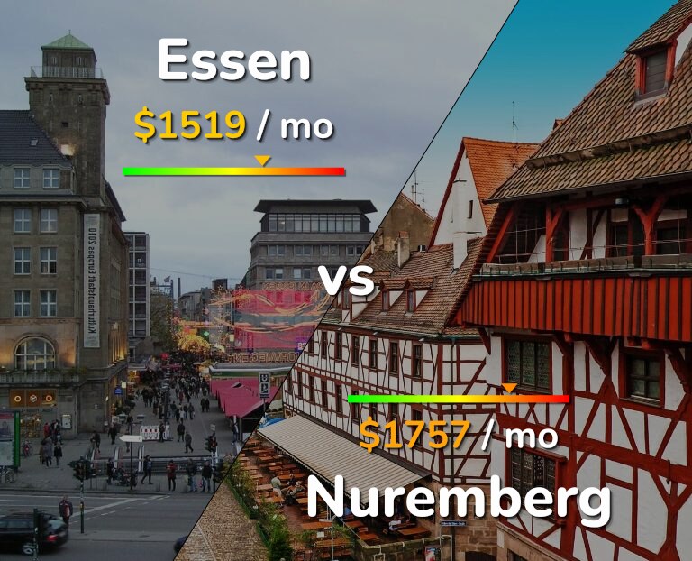 Cost of living in Essen vs Nuremberg infographic