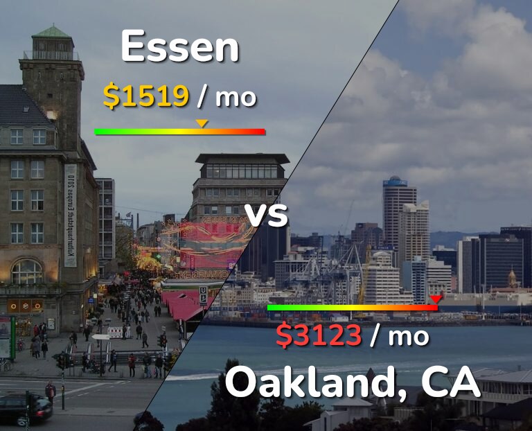 Cost of living in Essen vs Oakland infographic