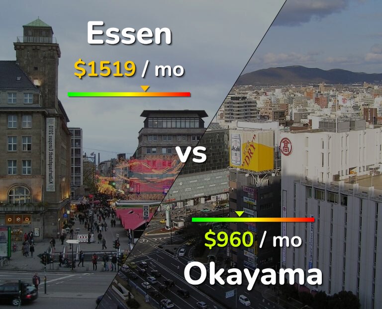 Cost of living in Essen vs Okayama infographic