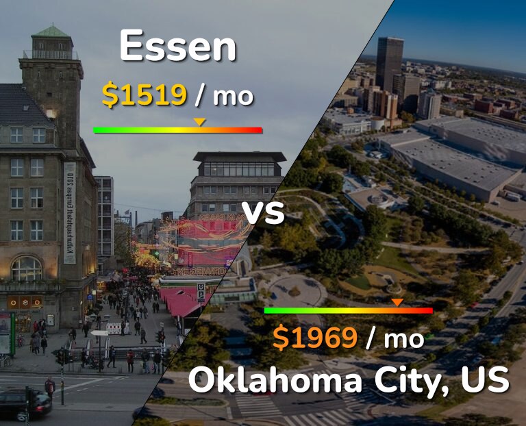 Cost of living in Essen vs Oklahoma City infographic