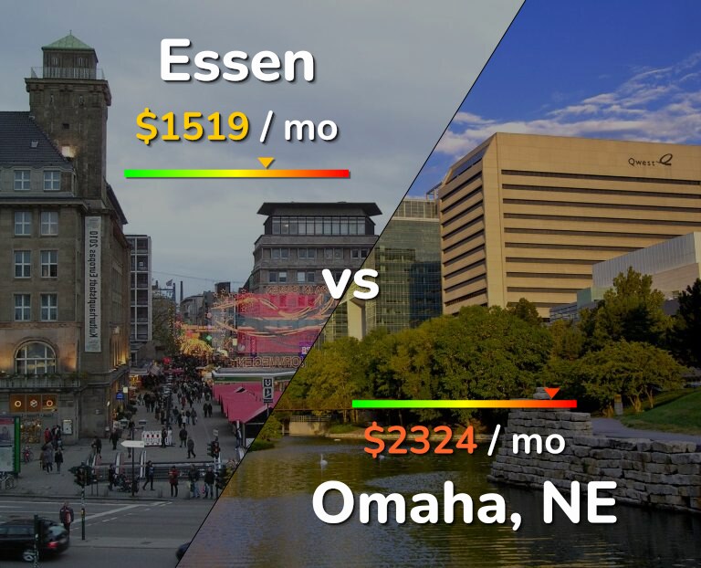 Cost of living in Essen vs Omaha infographic