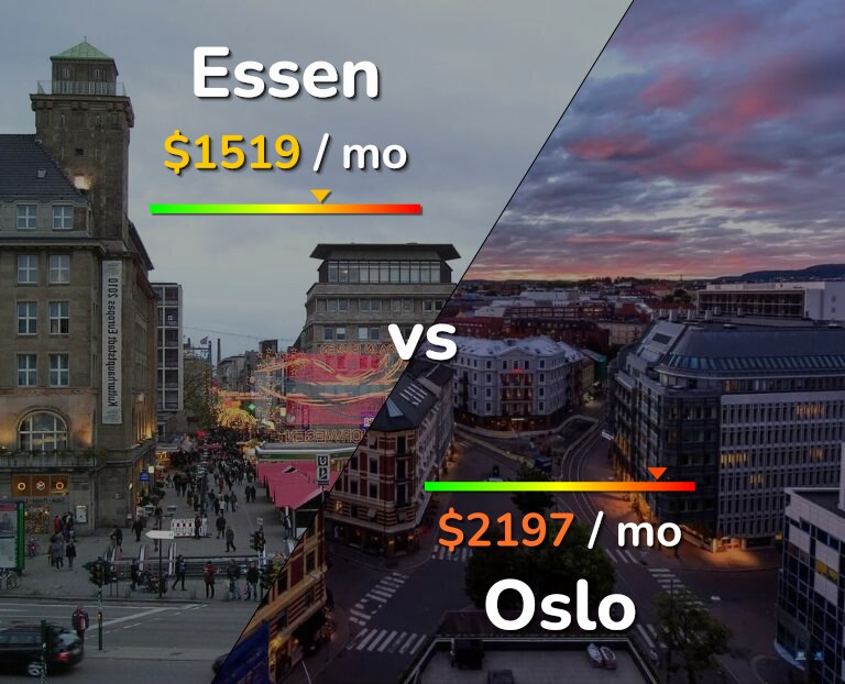 Cost of living in Essen vs Oslo infographic