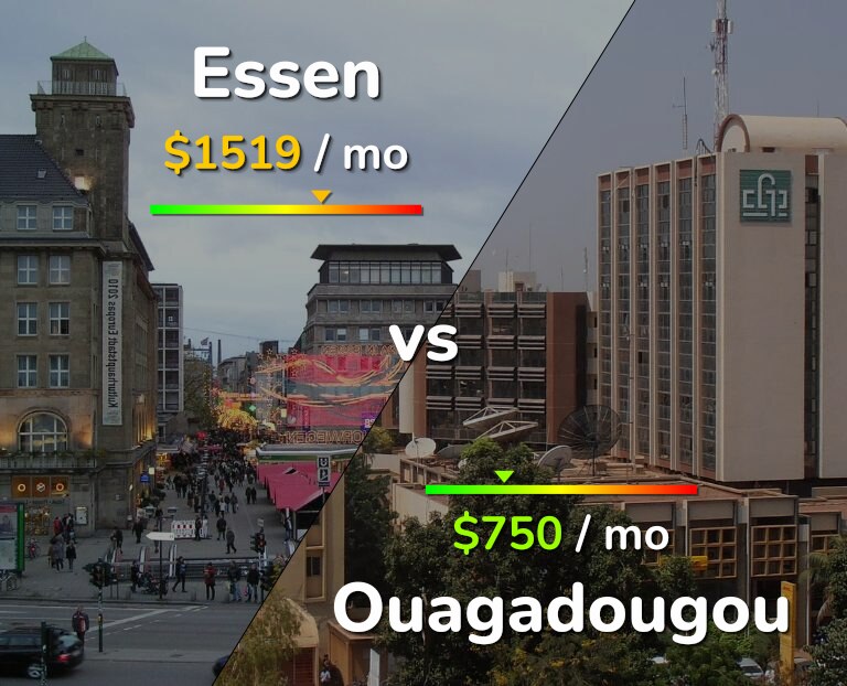 Cost of living in Essen vs Ouagadougou infographic
