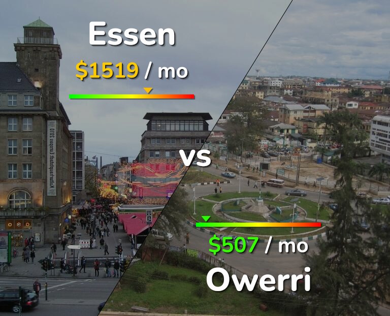 Cost of living in Essen vs Owerri infographic