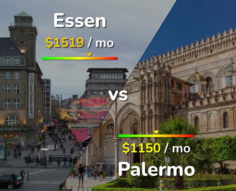 Cost of living in Essen vs Palermo infographic