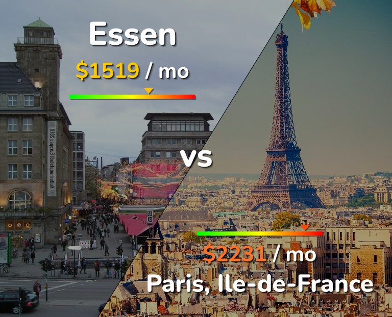 Cost of living in Essen vs Paris infographic