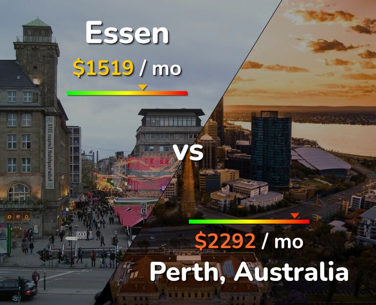 Cost of living in Essen vs Perth infographic