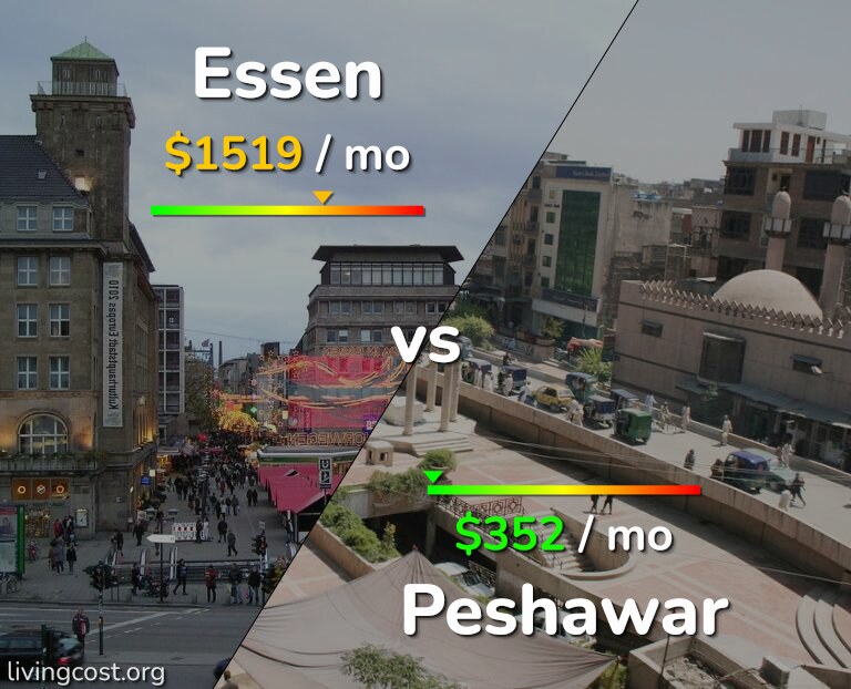 Cost of living in Essen vs Peshawar infographic