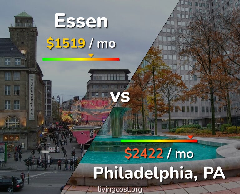Cost of living in Essen vs Philadelphia infographic