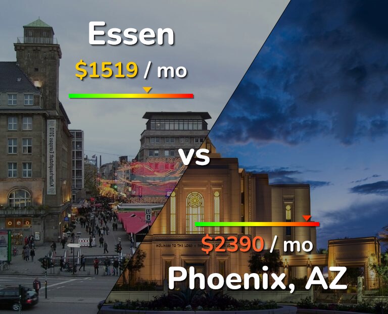 Cost of living in Essen vs Phoenix infographic