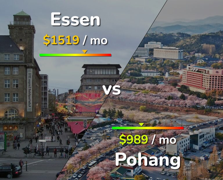 Cost of living in Essen vs Pohang infographic
