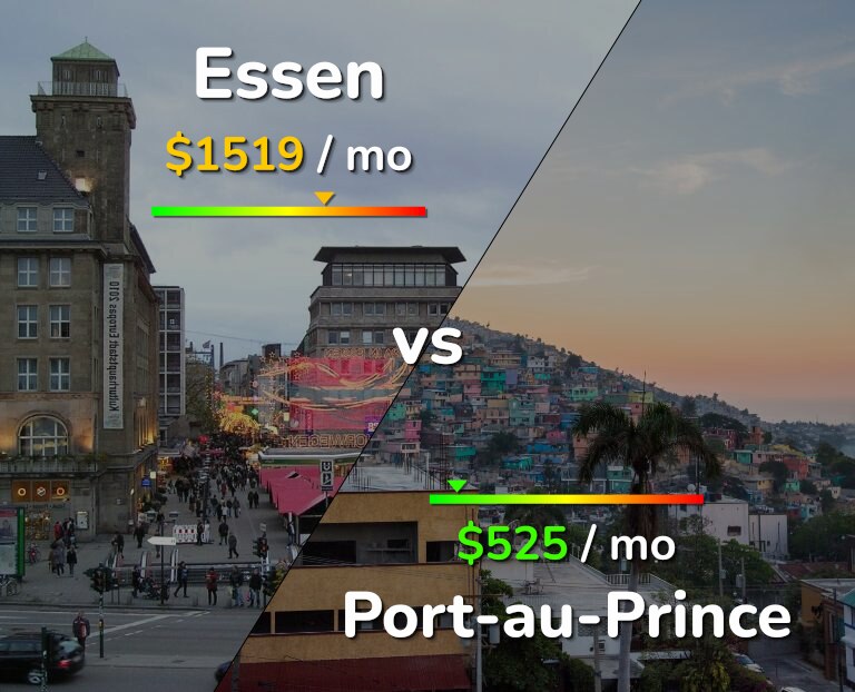 Cost of living in Essen vs Port-au-Prince infographic