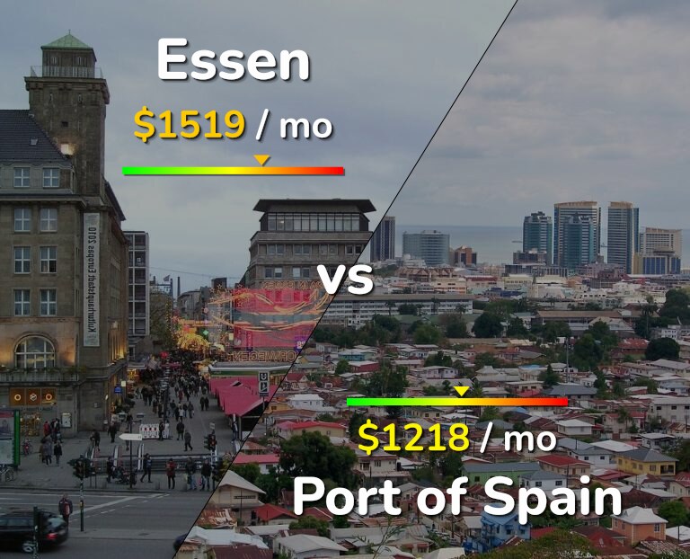Cost of living in Essen vs Port of Spain infographic