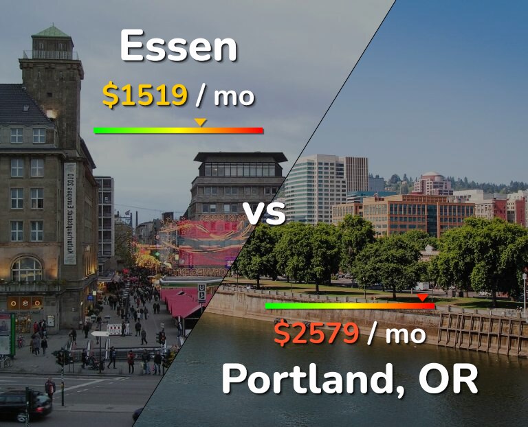 Cost of living in Essen vs Portland infographic