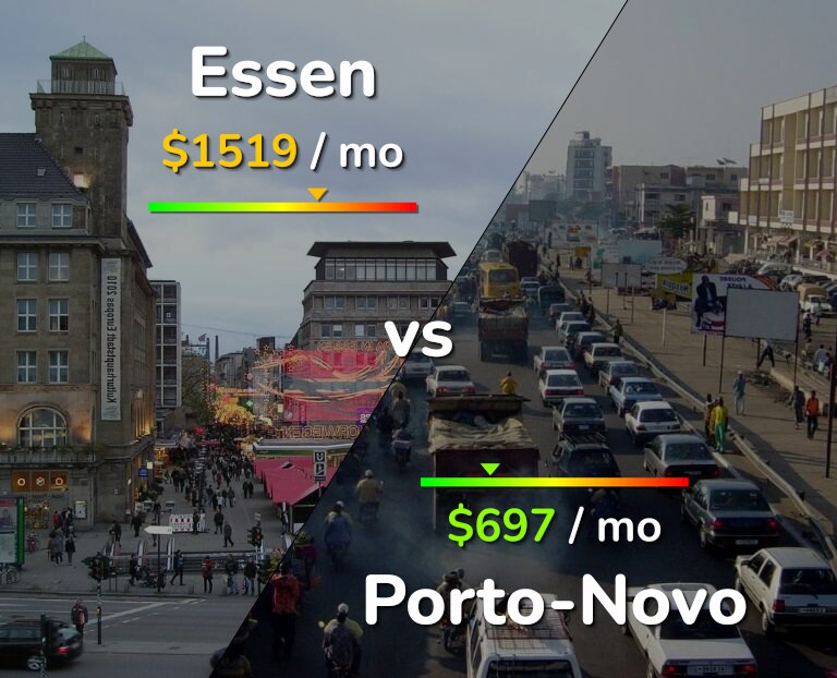 Cost of living in Essen vs Porto-Novo infographic