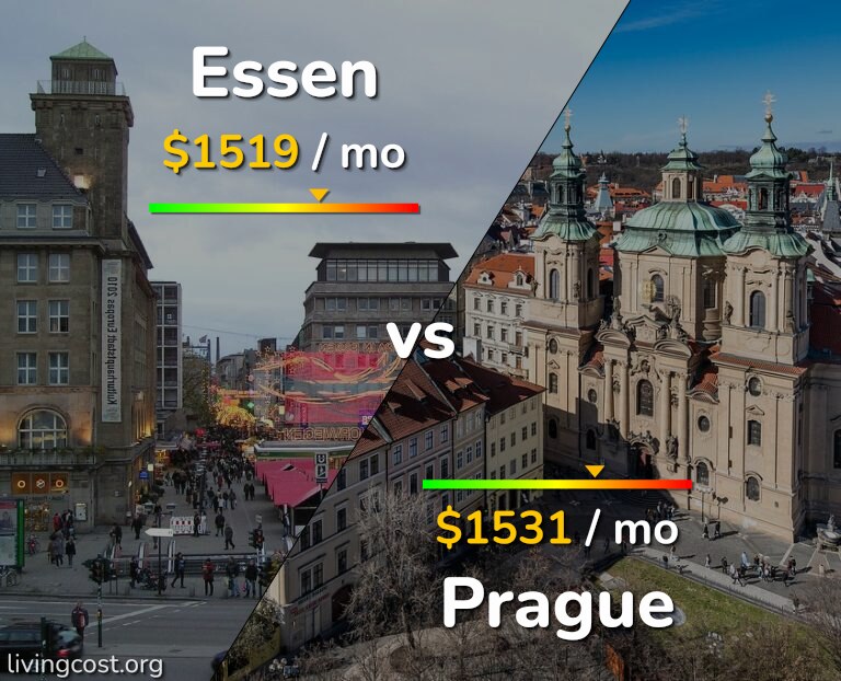 Cost of living in Essen vs Prague infographic