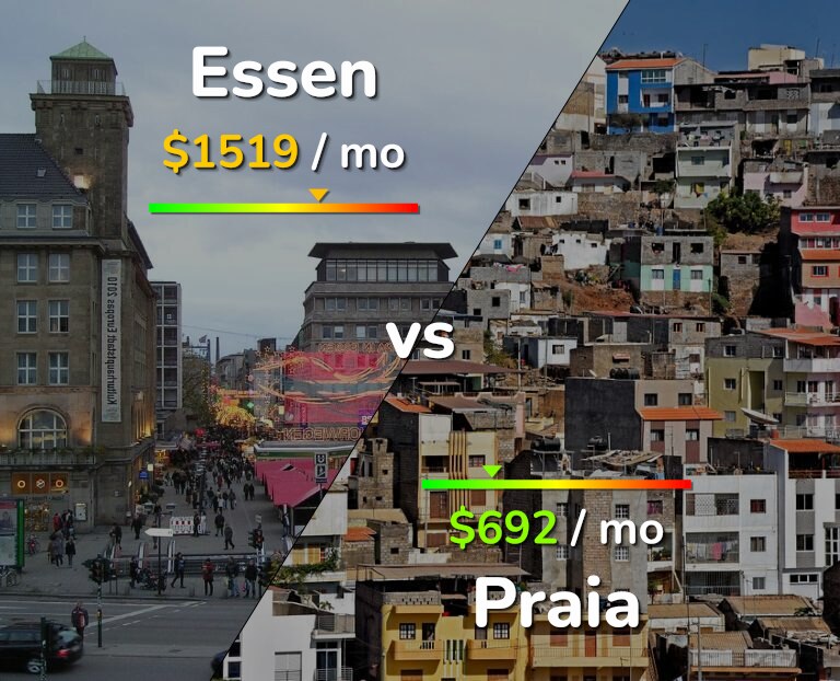 Cost of living in Essen vs Praia infographic