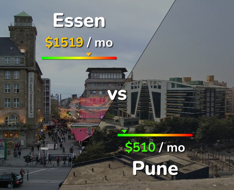 Cost of living in Essen vs Pune infographic