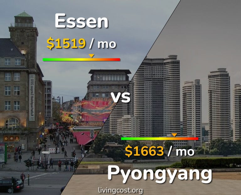 Cost of living in Essen vs Pyongyang infographic