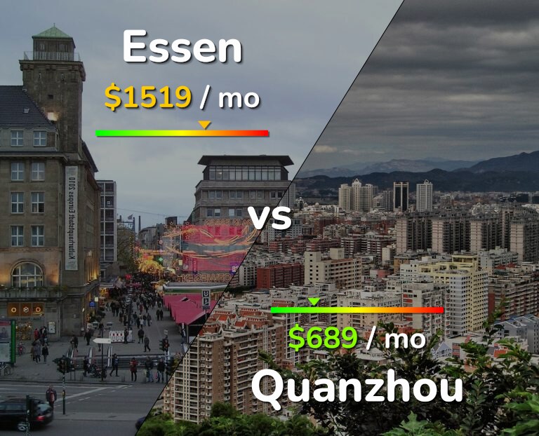 Cost of living in Essen vs Quanzhou infographic