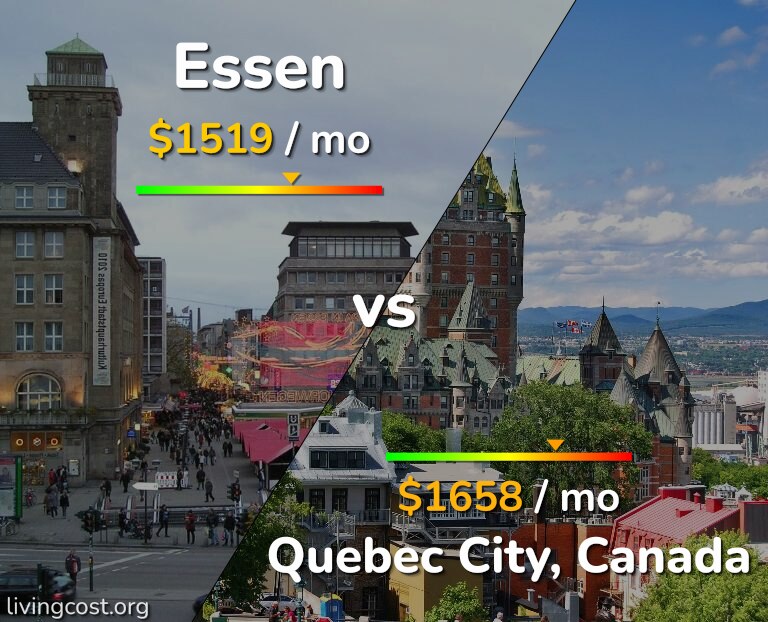 Cost of living in Essen vs Quebec City infographic